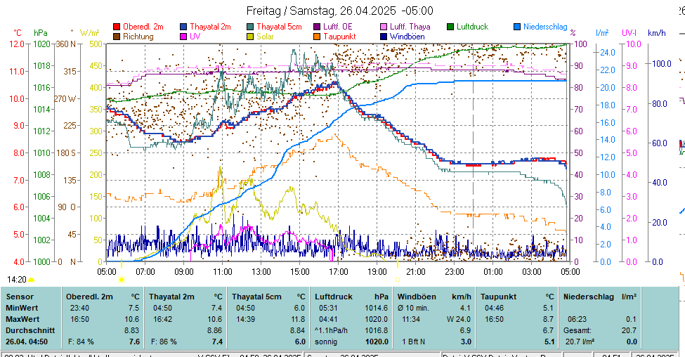 https://www.wetter-waldviertel.at/Wetter_Homepage/aktuell.gif